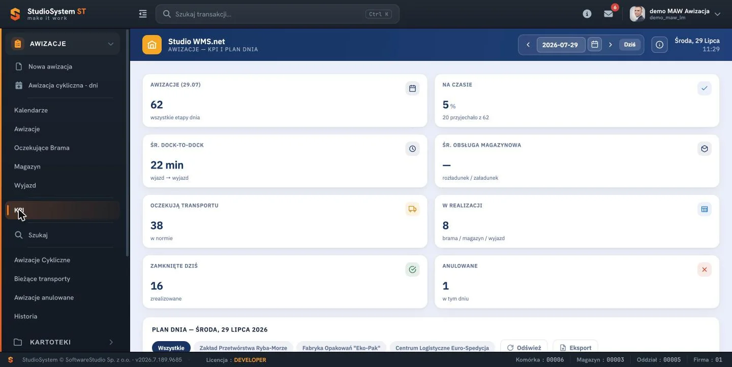 Panel KPI na stronie głównej YMS24: liczba awizacji, wskaźnik terminowości dostaw i czas dock-to-dock rampy